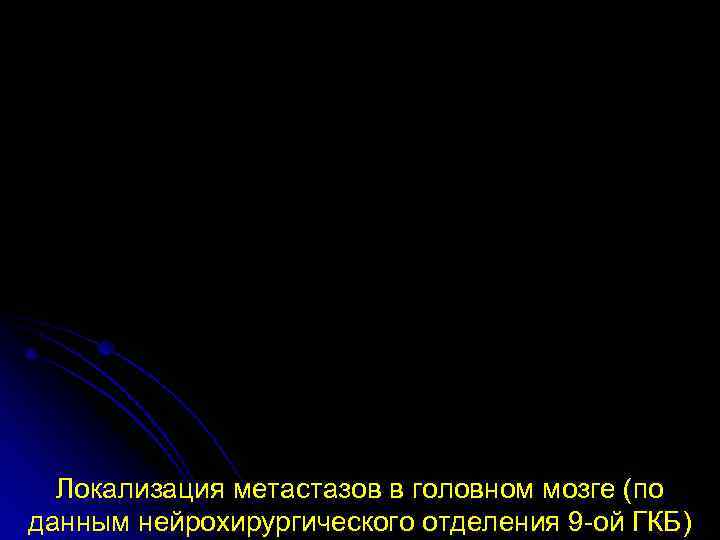  Локализация метастазов в головном мозге (по данным нейрохирургического отделения 9 -ой ГКБ) 