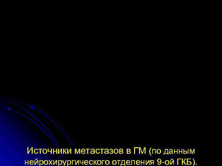  Источники метастазов в ГМ (по данным нейрохирургического отделения 9 -ой ГКБ). 