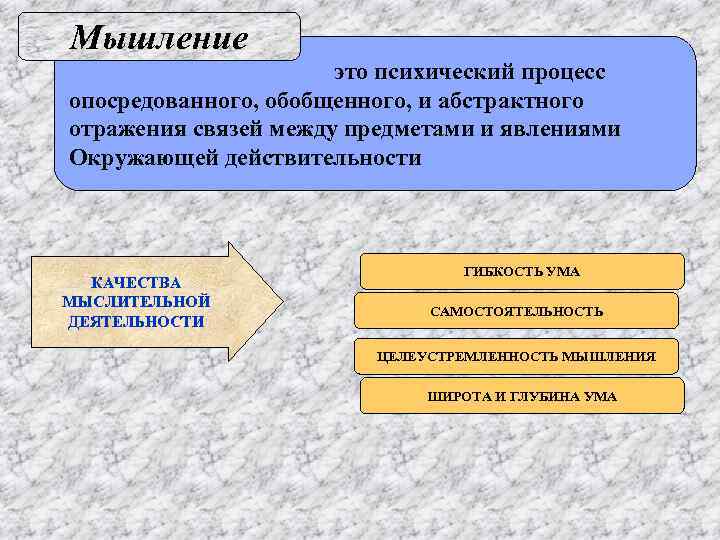 Конкретное изображение предмета или явления действительности заменяющее абстрактное понятие