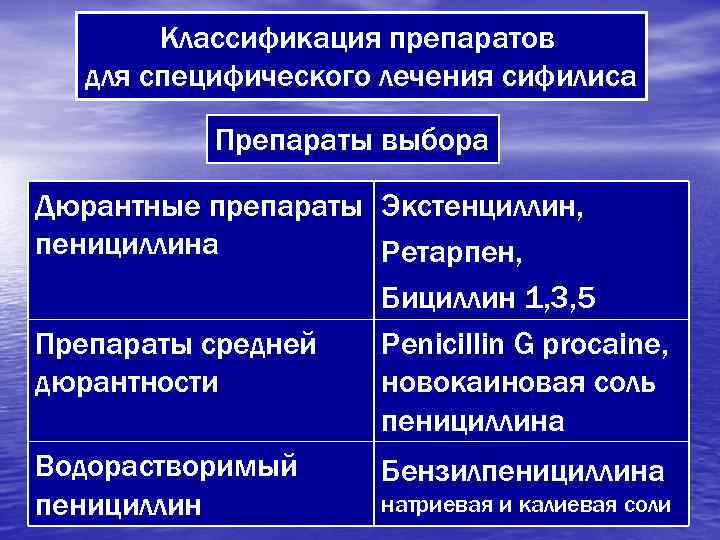 Специфические препараты. Сифилис специфические препараты. Препараты средней дюрантности. Классификацию пенициллинов для лечения сифилиса. Специфические препараты при лечении сифилиса.