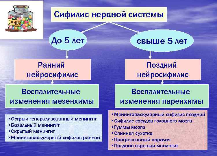    Сифилис нервной системы   До 5 лет   