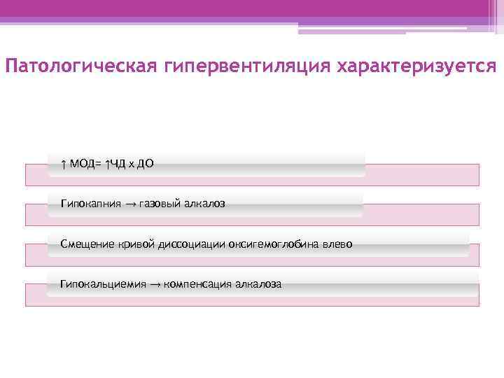 Патологическая гипервентиляция характеризуется ↑ МОД= ↑ЧД х ДО Гипокапния → газовый алкалоз Смещение кривой
