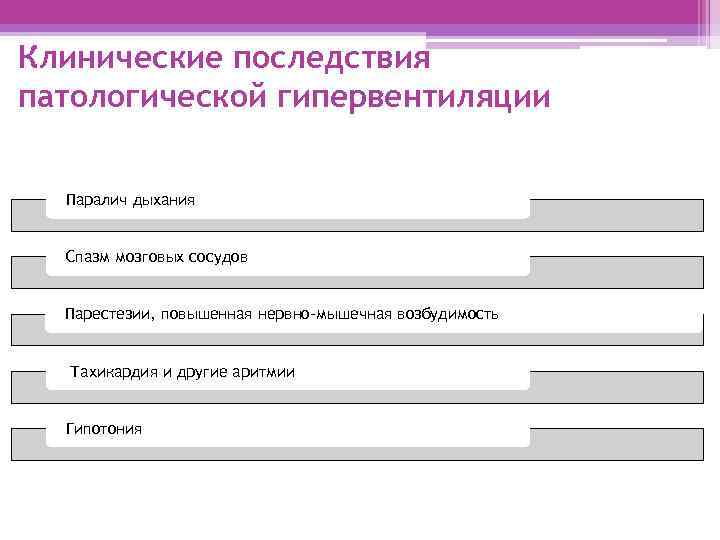 Клинические последствия патологической гипервентиляции Паралич дыхания Спазм мозговых сосудов Парестезии, повышенная нервно-мышечная возбудимость Тахикардия