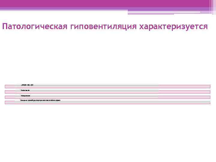 Патологическая гиповентиляция характеризуется ↓ МОД= ↓ЧД х ДО Гипоксемия Гиперкапния Смещение кривой диссоциации оксигемоглобина