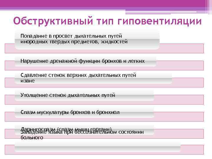 Обструктивный тип гиповентиляции Попадание в просвет дыхательных путей инородных твердых предметов, жидкостей Нарушение дренажной