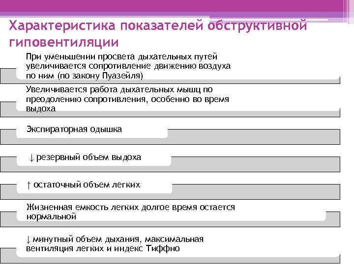 Характеристика показателей обструктивной гиповентиляции При уменьшении просвета дыхательных путей увеличивается сопротивление движению воздуха по