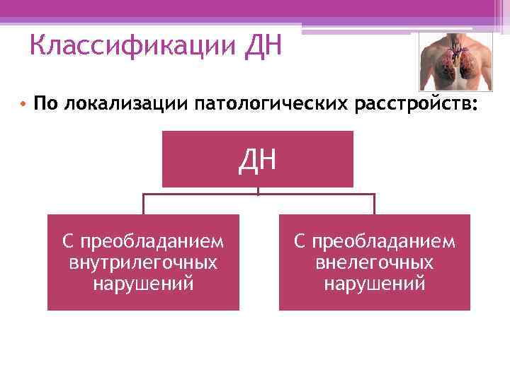 Классификации ДН • По локализации патологических расстройств: ДН С преобладанием внутрилегочных нарушений С преобладанием