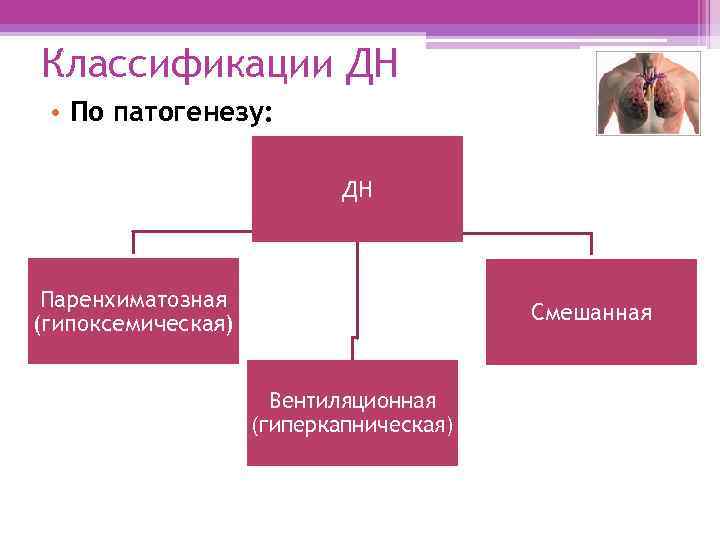 Классификации ДН • По патогенезу: ДН Паренхиматозная (гипоксемическая) Смешанная Вентиляционная (гиперкапническая) 