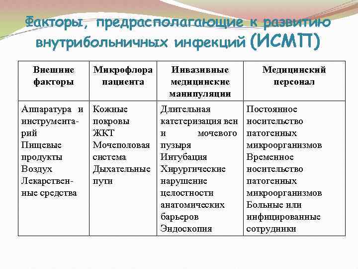 Условно патогенные микроорганизмы возбудители