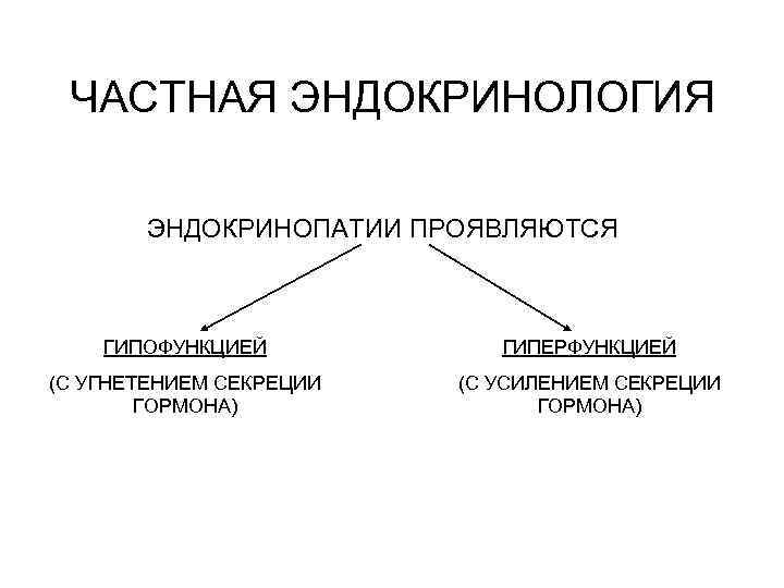  ЧАСТНАЯ ЭНДОКРИНОЛОГИЯ   ЭНДОКРИНОПАТИИ ПРОЯВЛЯЮТСЯ  ГИПОФУНКЦИЕЙ  ГИПЕРФУНКЦИЕЙ (С УГНЕТЕНИЕМ СЕКРЕЦИИ