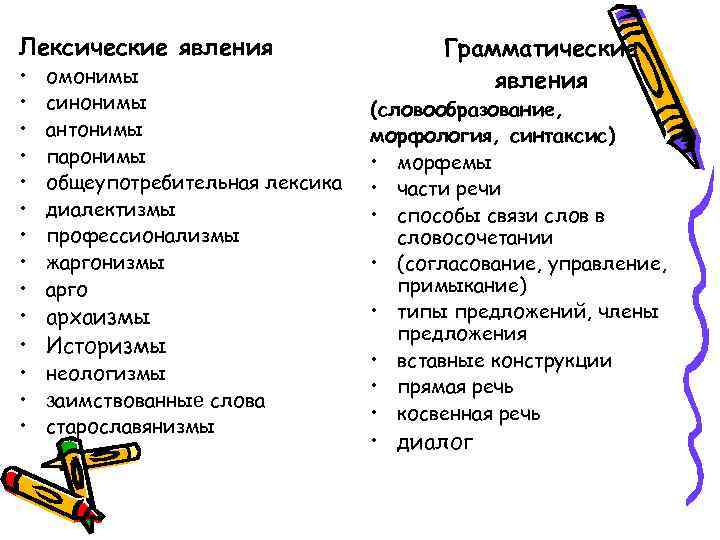 Синоним к слову лексический. Лексические явления. Лексические явления примеры. Архаизмы историзмы неологизмы диалектизмы жаргонизмы. Лексические явления в русском языке.