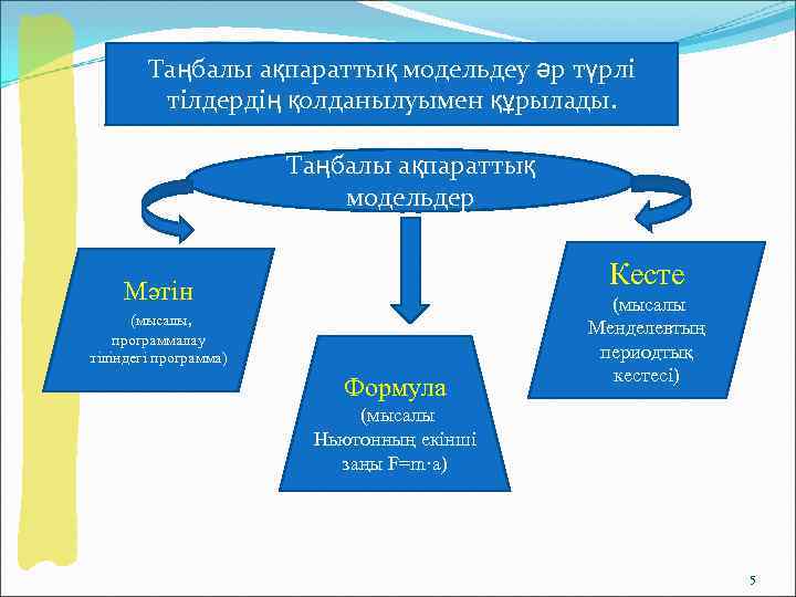   Таңбалы ақпараттық модельдеу әр түрлі  тілдердің қолданылуымен құрылады.   