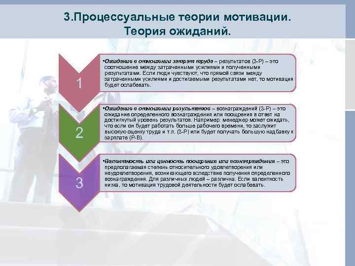 3. Процессуальные теории мотивации.  Теория ожиданий.   • Ожидание в отношении затрат