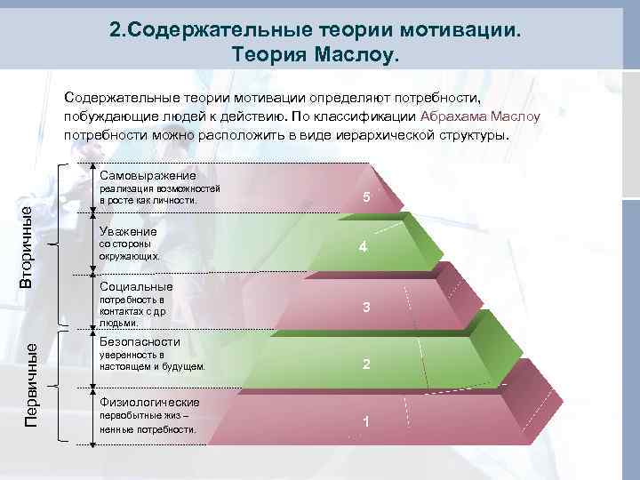     2. Содержательные теории мотивации.      Теория