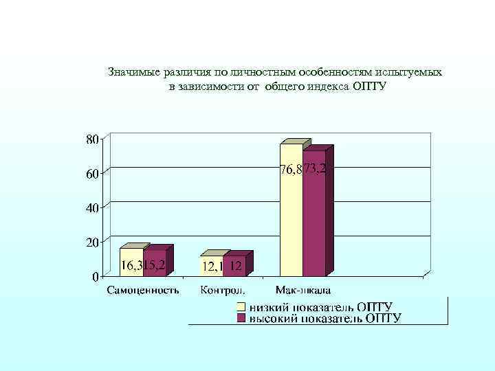 Значимые различия по личностным особенностям испытуемых в зависимости от общего индекса ОПТУ 