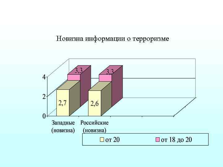 Новизна информации о терроризме 