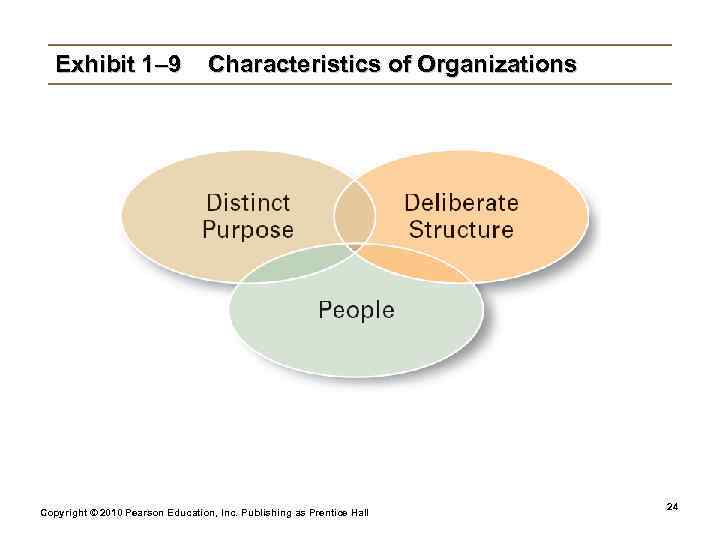   Exhibit 1– 9    Characteristics of Organizations   