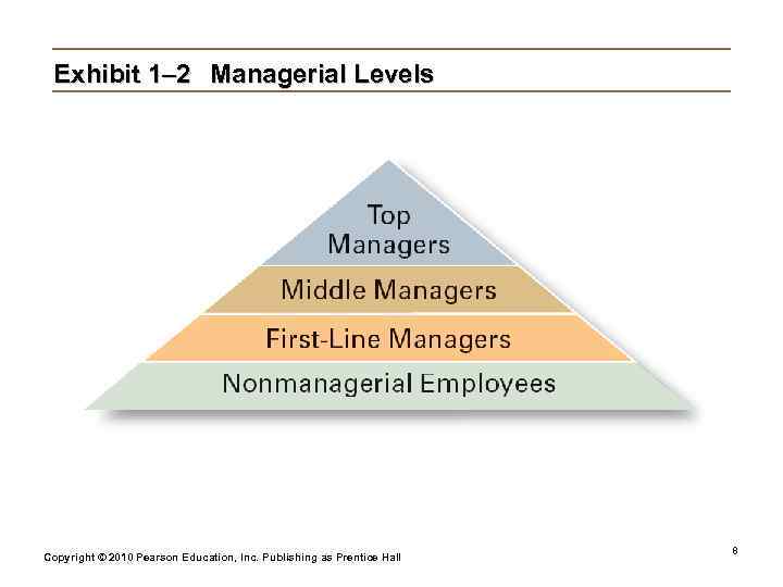  Exhibit 1– 2 Managerial Levels       8 Copyright