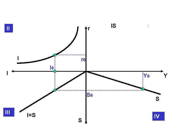 II    r  IS  I  I   r