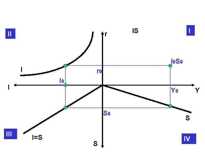 II    r  IS   I 0 S 0 