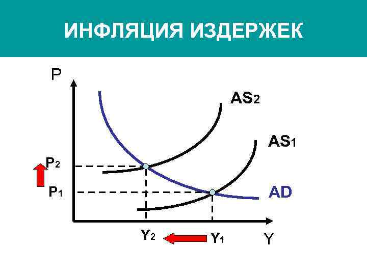  ИНФЛЯЦИЯ ИЗДЕРЖЕК P     AS 2    