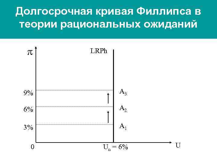 Кривая долгосрочных