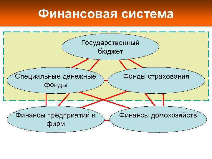  Финансовая система    Государственный     бюджет  Специальные