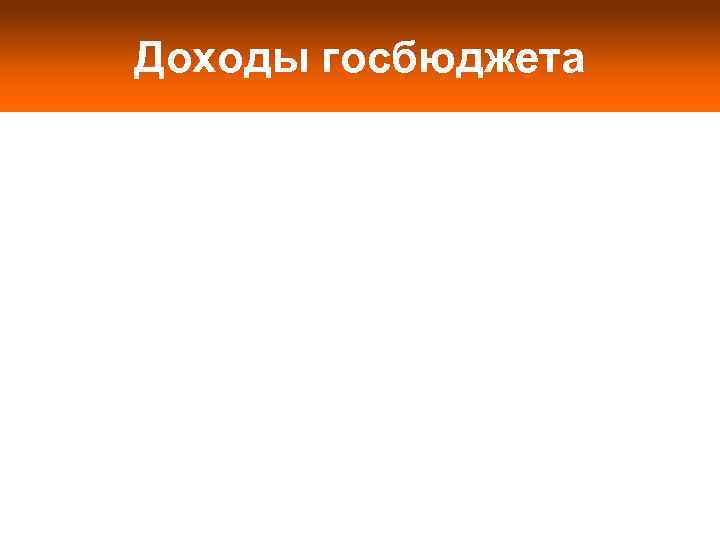 Доходы госбюджета 
