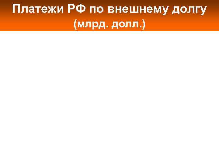 Платежи РФ по внешнему долгу   (млрд. долл. ) 