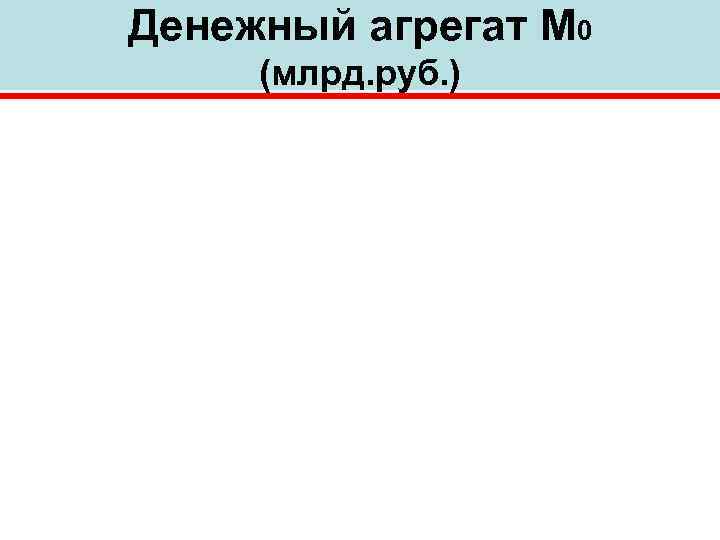 Денежный агрегат М 0 (млрд. руб. ) 