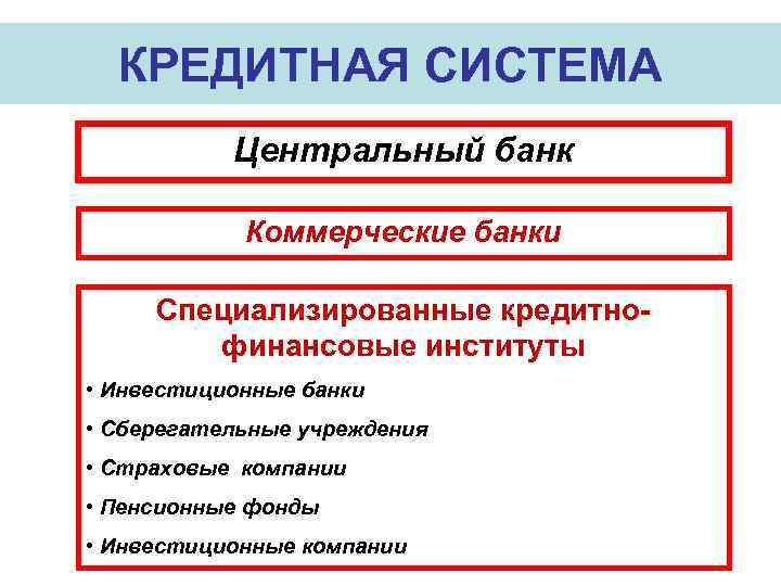  КРЕДИТНАЯ СИСТЕМА  Центральный банк   Коммерческие банки  Специализированные кредитно- 