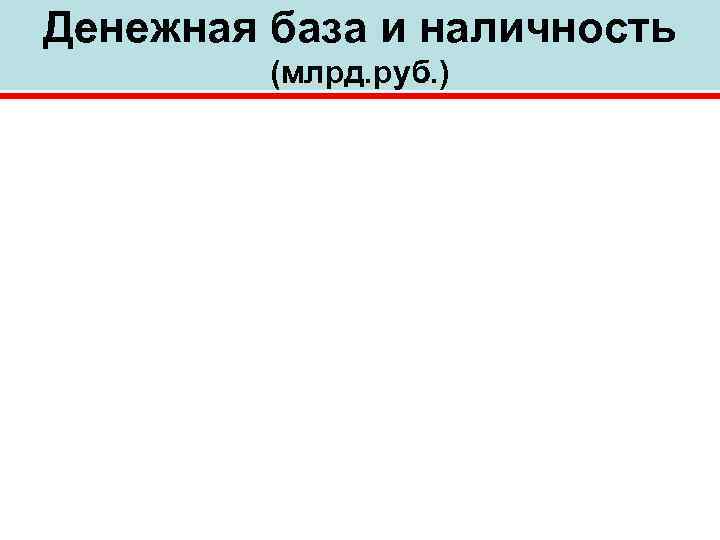 Денежная база и наличность   (млрд. руб. ) 