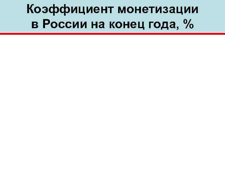 Коэффициент монетизации в России на конец года, % 