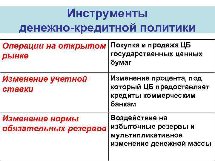 Картинки операции на открытом рынке