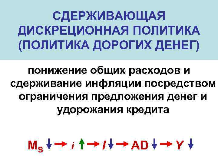  СДЕРЖИВАЮЩАЯ ДИСКРЕЦИОННАЯ ПОЛИТИКА (ПОЛИТИКА ДОРОГИХ ДЕНЕГ) понижение общих расходов и сдерживание инфляции посредством