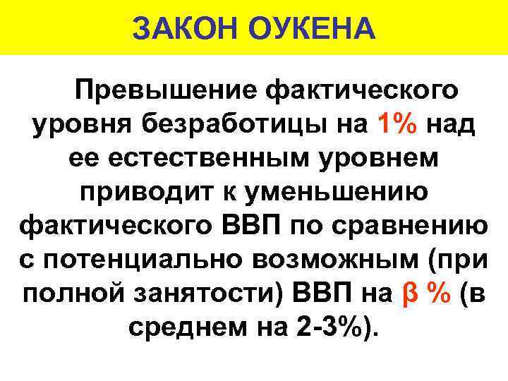   ЗАКОН ОУКЕНА Превышение фактического уровня безработицы на 1% над ее естественным уровнем