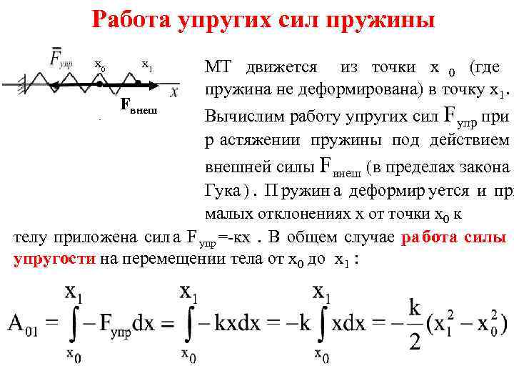    Работа упругих сил пружины  x 0 0 x 11 