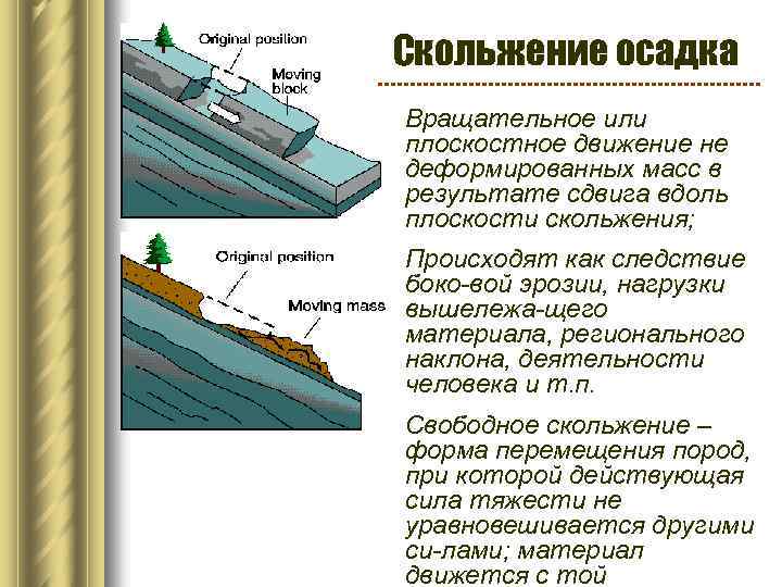 Скольжение осадка Вращательное или плоскостное движение не деформированных масс в результате сдвига вдоль плоскости