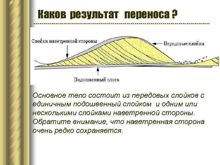 Каков результат переноса ? Основное тело состоит из передовых слойков с единичным подошвенный слойком
