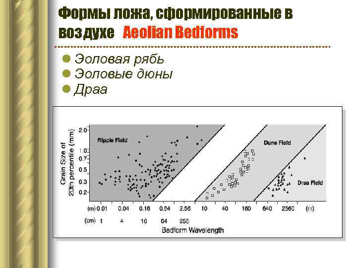 Формы ложа, сформированные в воздухе Aeolian Bedforms l Эоловая рябь l Эоловые дюны l