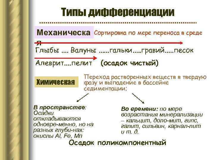 Типы дифференциации Механическа я Сортировка по мере переноса в среде Глыбы. . Валуны. .