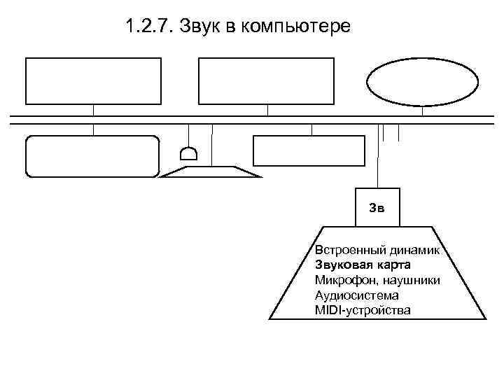 1. 2. 7. Звук в компьютере       Зв 