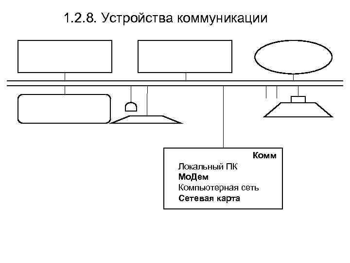 1. 2. 8. Устройства коммуникации       Комм  