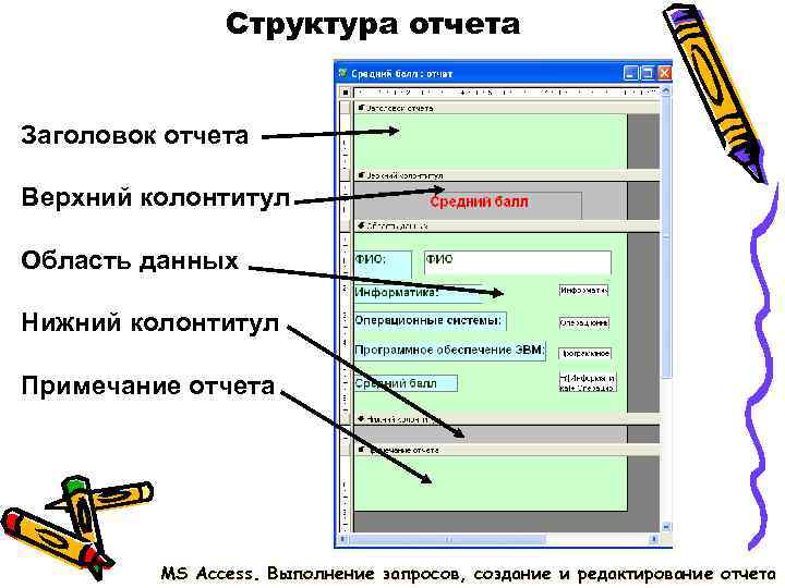 Структура отчета Заголовок отчета Верхний колонтитул Область данных Нижний Структура отчета Заголовок отчета Верхний колонтитул Область данных Нижний