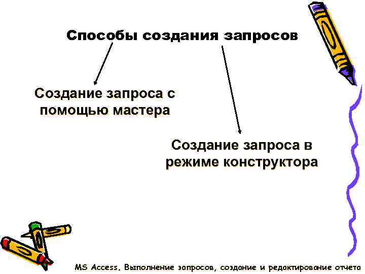 Способы создания запросов Создание запроса с помощью мастера Способы создания запросов Создание запроса с помощью мастера