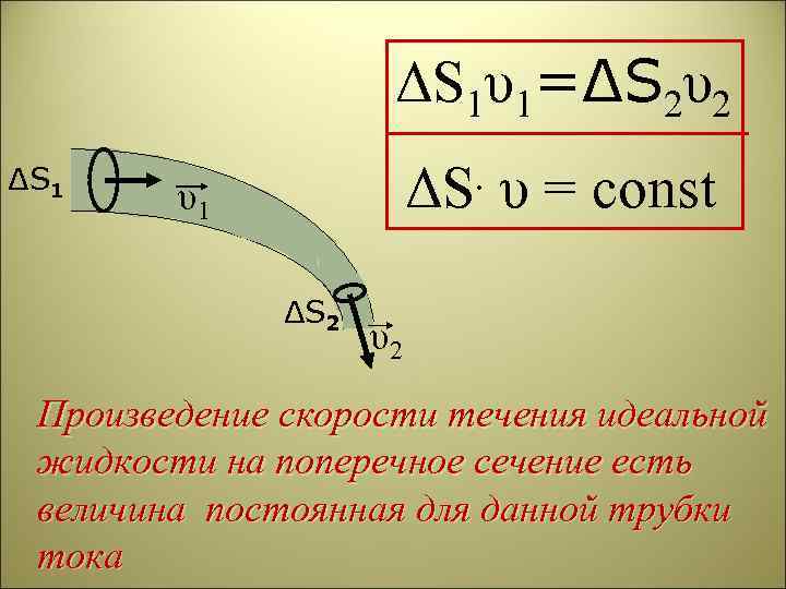 Скорость произведения. Поперечное сечение трубки тока. Произведение скорости на площадь. Художественное произведение скорость. Какая величина постоянна у идеальной жидкости?.