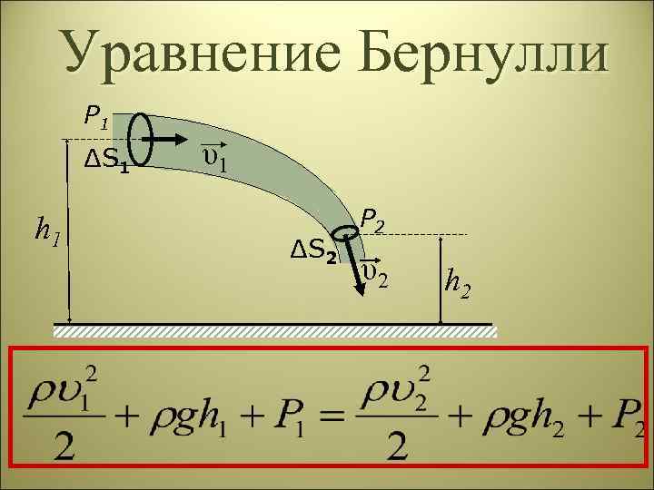 Уравнение Бернулли Р 1 ΔЅ1 υ1 h 1 Р Уравнение Бернулли Р 1 ΔЅ1 υ1 h 1 Р