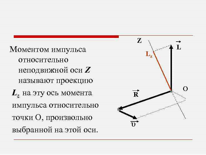      Z Моментом импульса     L 