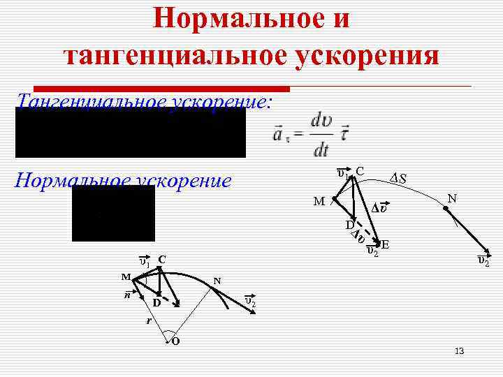   Нормальное и тангенциальное ускорения Тангенциальное ускорение:    υ1 С