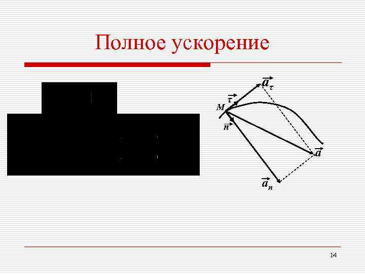 Полное ускорение    аτ    τ  М  